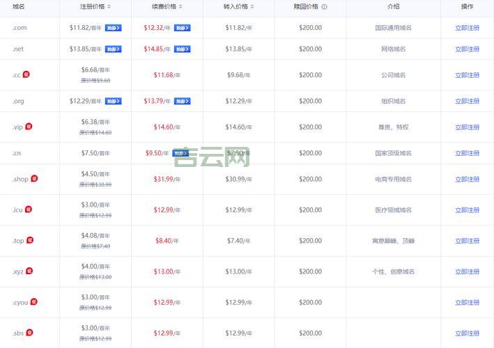com域名价格最新动态：注册与续费信息
