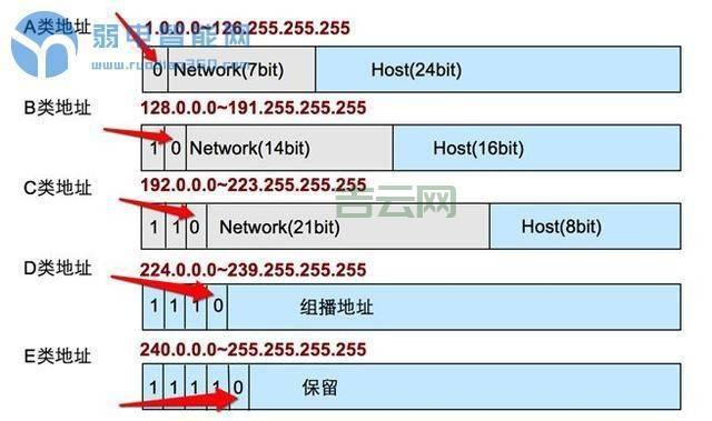 想知道IP地址在哪？教你几招轻松搞定