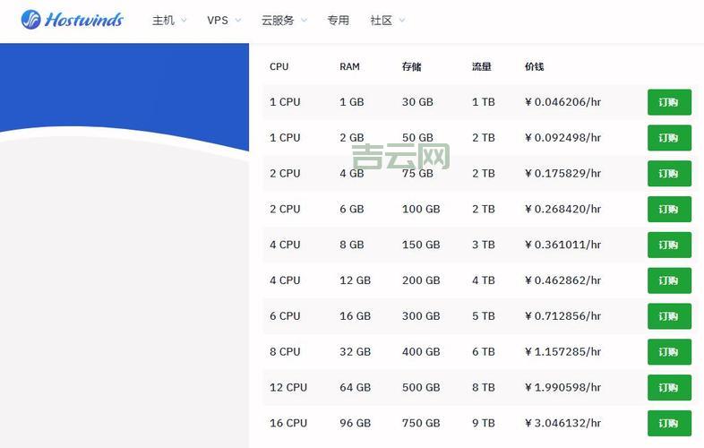 北京主机租用服务，高性能服务器支持您的业务增长