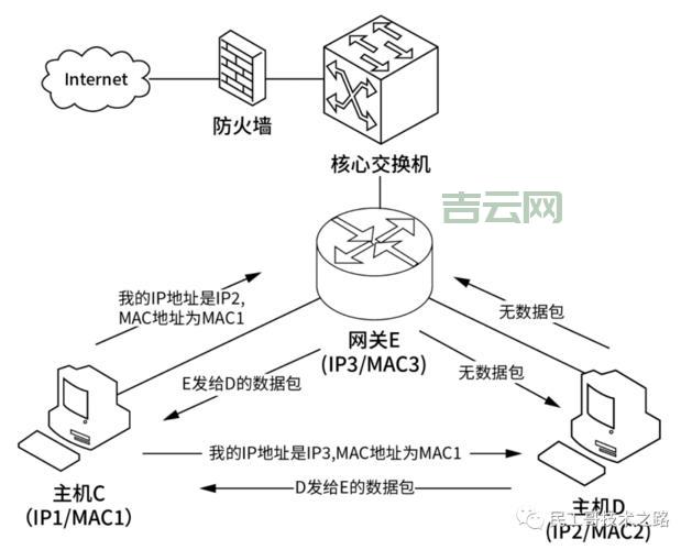 防护指南：ip地址被攻击后的应对措施