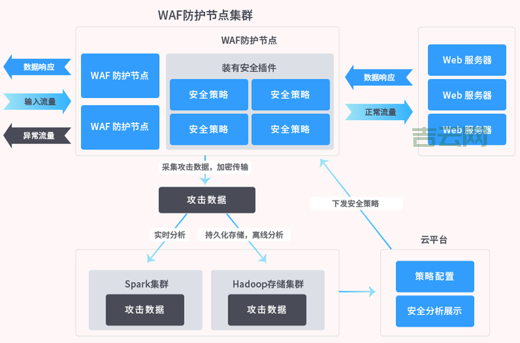 高效服务器防御策略，全面提升安全性能