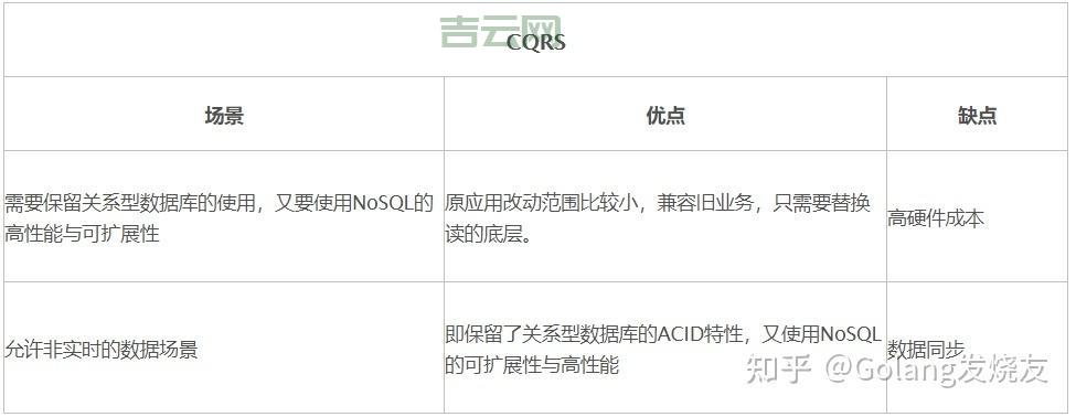 网站数据库空间：了解它，优化网站性能