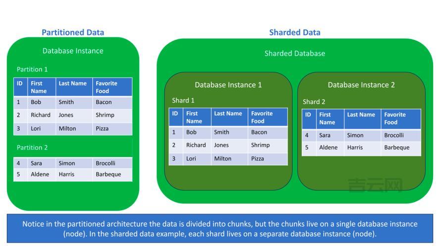 网站数据库空间：了解它，优化网站性能