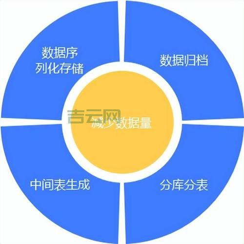 网站数据库空间：了解它，优化网站性能