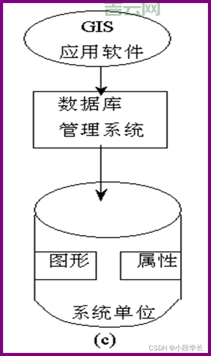 网站数据库空间：了解它，优化网站性能