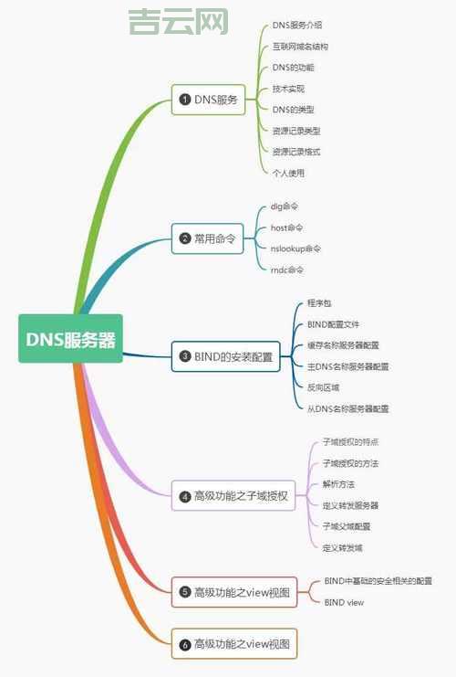 免费域名解析与注册技巧：最全免费域名攻略