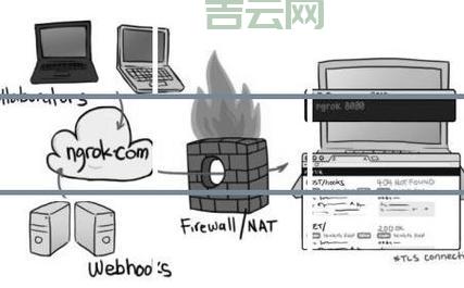 如何利用网络代理服务器提升访问速度与安全性