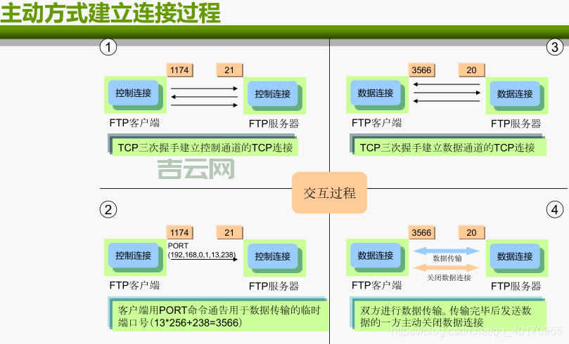 TFTP服务器：端口号69，用途是什么？