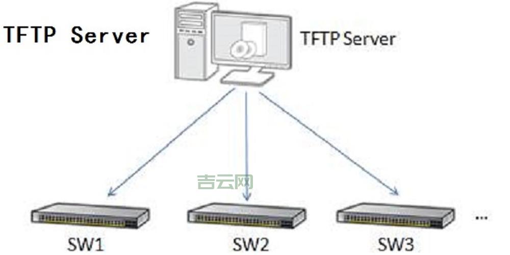 TFTP服务器：端口号69，用途是什么？
