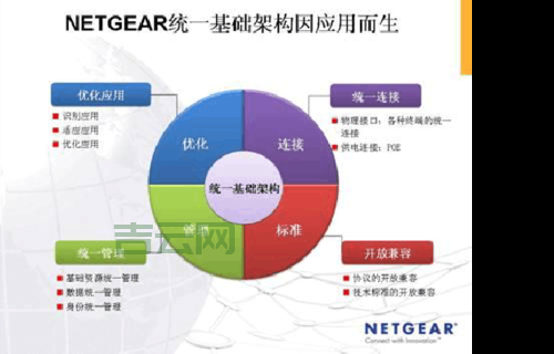 服务器基础知识详解：从概念到硬件架构