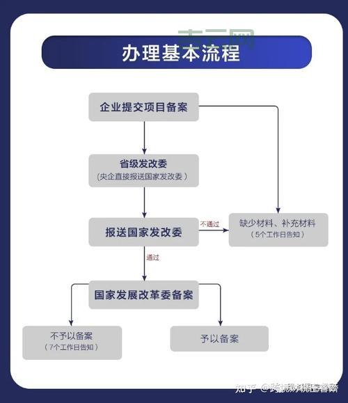 网站如何备案：详细流程与注意事项指南