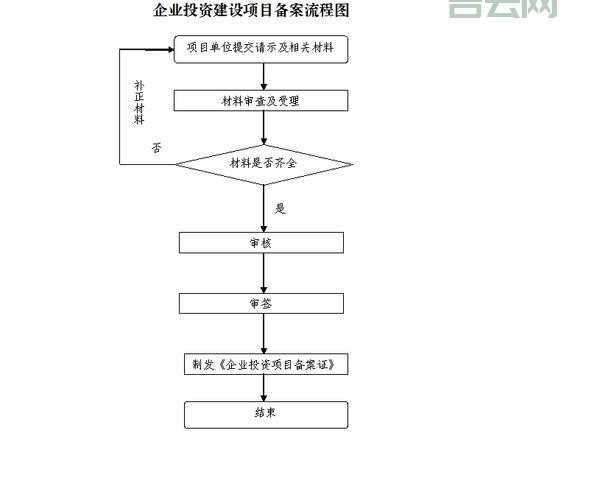 网站如何备案：详细流程与注意事项指南