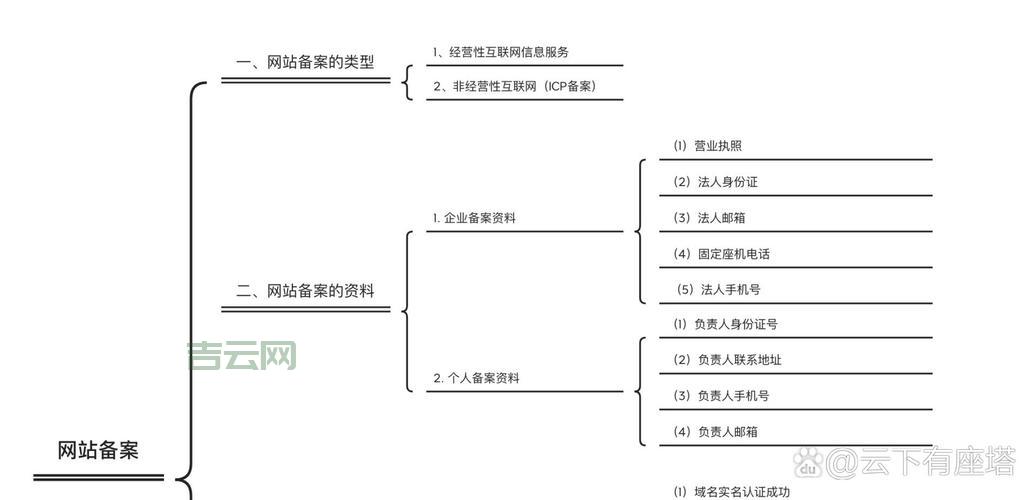 网站如何备案：详细流程与注意事项指南