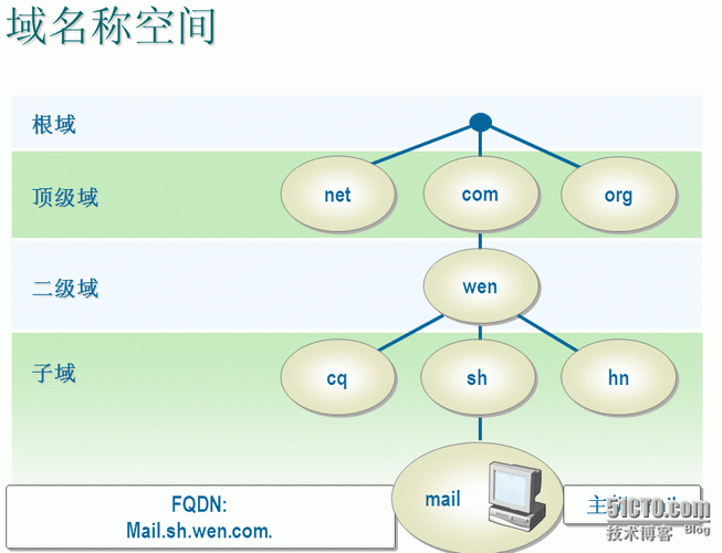 DNS服务器设置方法详解：从入门到精通