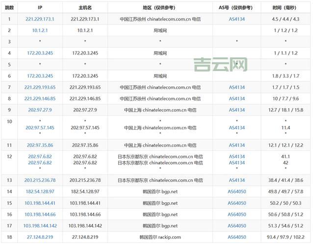 VPS服务器与独立服务器对比：哪个更适合您的业务？