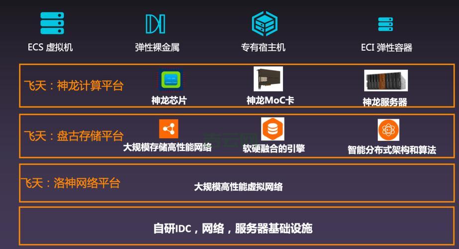 VPS服务器与独立服务器对比：哪个更适合您的业务？