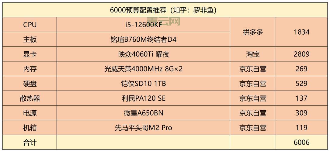 便宜空间大解析：如何选择高性价比虚拟主机？