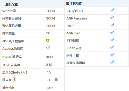 便宜空间大解析：如何选择高性价比虚拟主机？