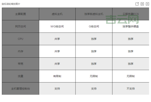 便宜空间大解析：如何选择高性价比虚拟主机？