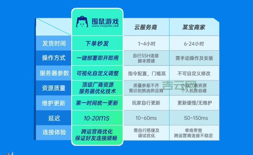 给大家推荐永久免费的服务器，轻松搭建个人站点