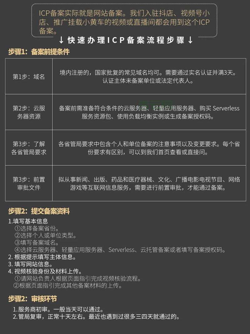 域名快速备案，3小时搞定，无需等待