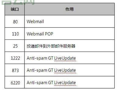 企业为何需要邮件服务器？核心功能全解