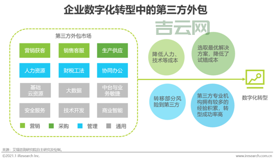 选择中国万网虚拟主机，助力企业数字化转型