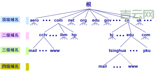 域名服务器的重要性：优化互联网体验的核心因素