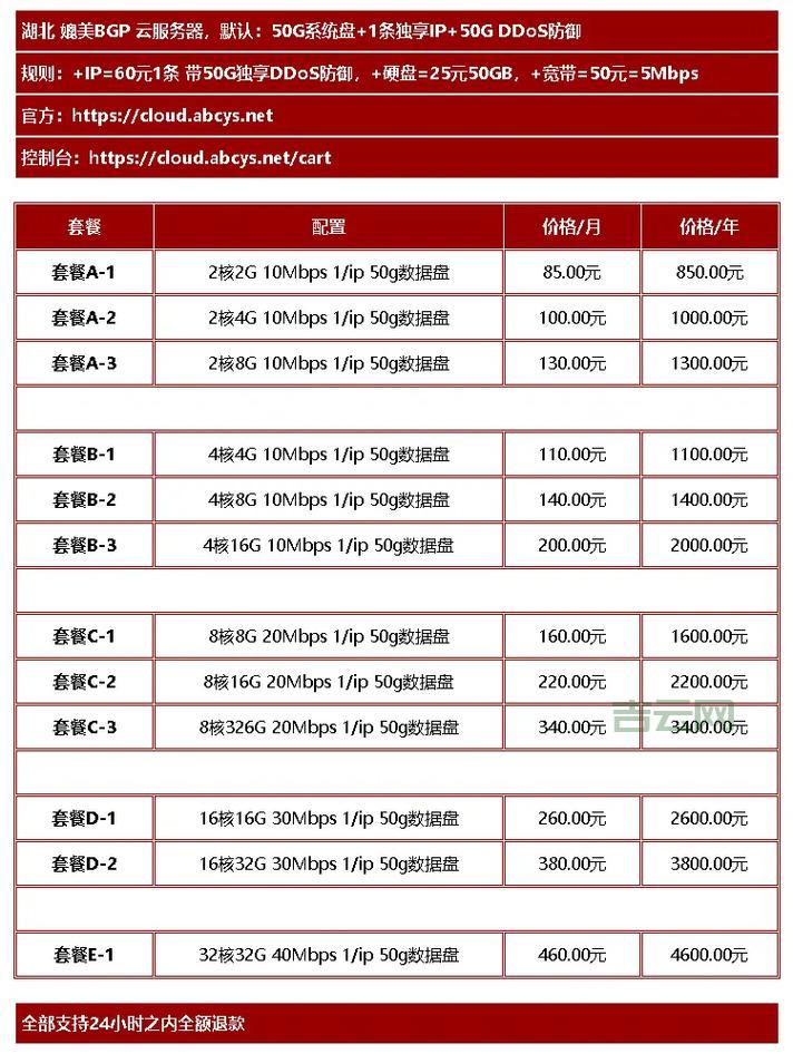 StarsDNS服务器托管：快速响应，顶级域名解析