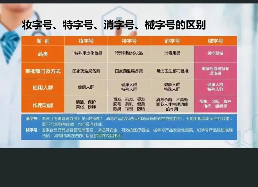 全国社会工作者报考备案查询，化妆品、印章、械字号产品备案
