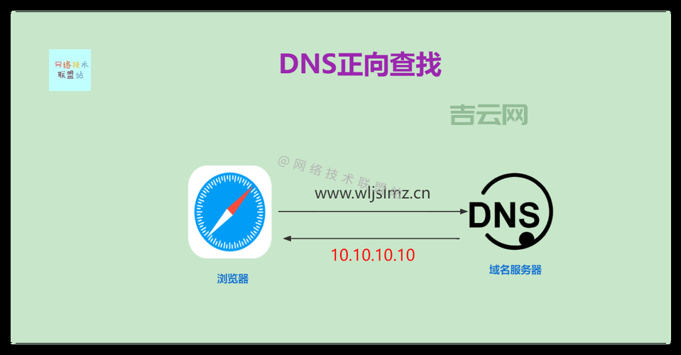 什么是域名系统？从DNS基础到安全扩展的全面解析