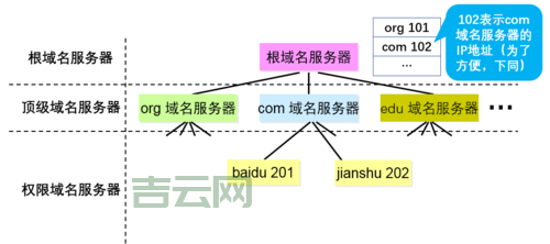 什么是域名系统？从DNS基础到安全扩展的全面解析