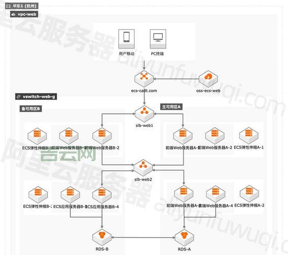 国外服务器网站对比：高性能与低成本选择