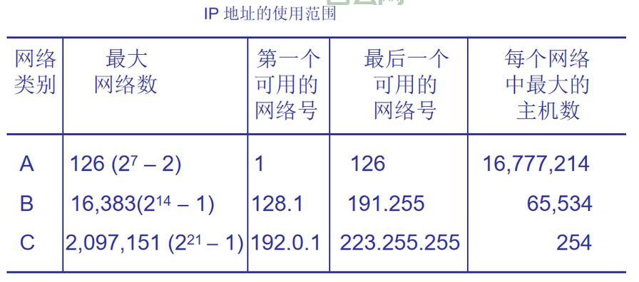 查IP详细地址，原来这么简单！