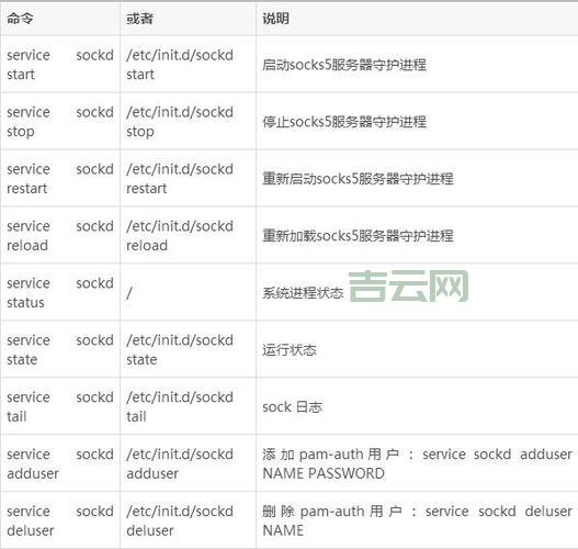 QQ代理服务器IP地址：你想知道哪些知识点？