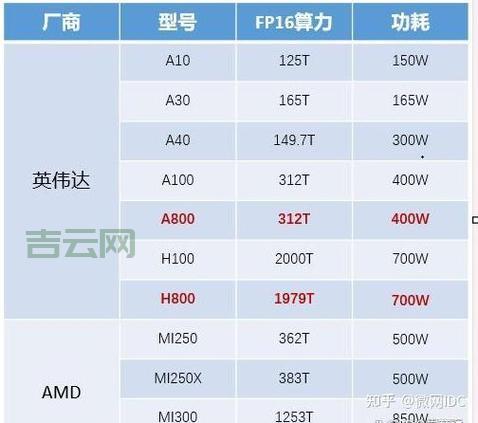 GPU云服务器：解锁算力新高度，助您快速发展