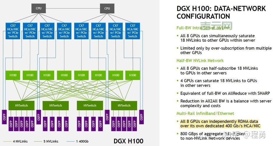 GPU云服务器：解锁算力新高度，助您快速发展