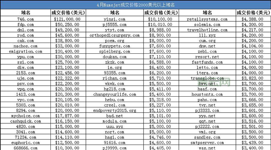 NameJet域名交易市场：全球顶级域名尽在此处
