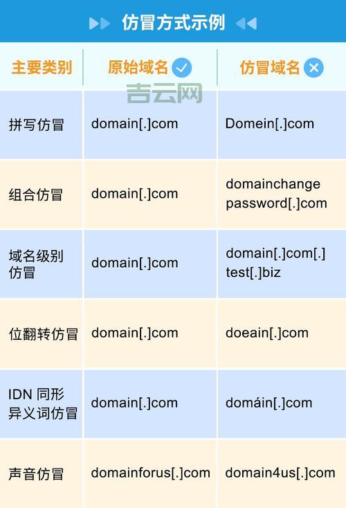 抢注域名全攻略：从准备到实战，教你快速抢注域名