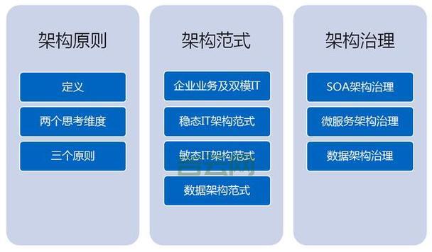 两台服务器负载均衡架构搭建与实践