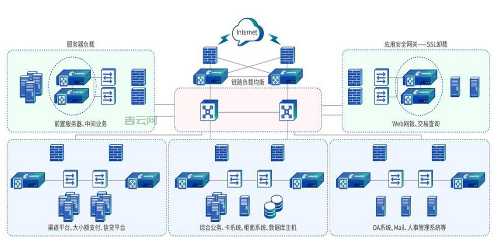 两台服务器负载均衡架构搭建与实践