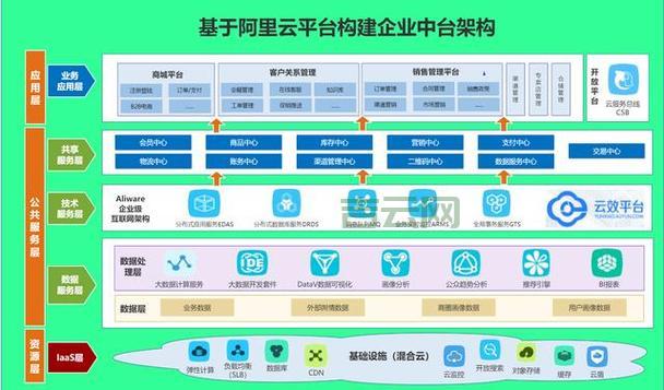 两台服务器负载均衡架构搭建与实践