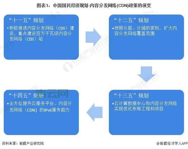 2024年国内免费CDN加速平台推荐：提升访问速度与SEO排名