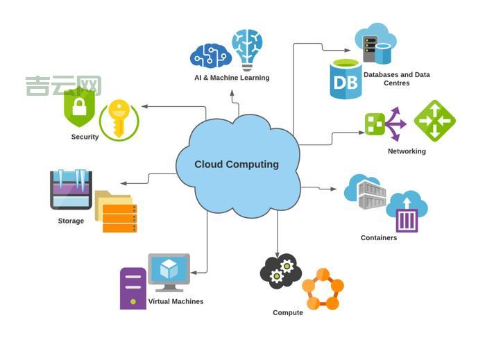 云主机是什么？深入了解云计算中的核心技术