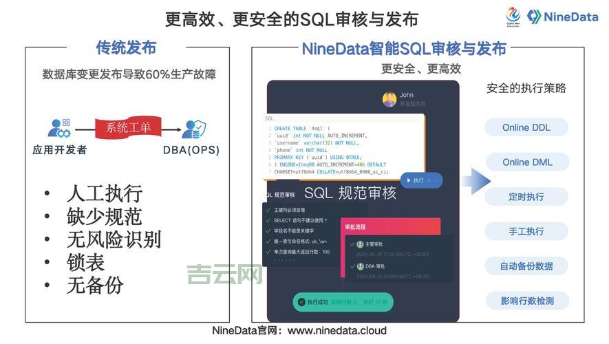 如何高效进行DMP恢复？专业技巧与最佳实践