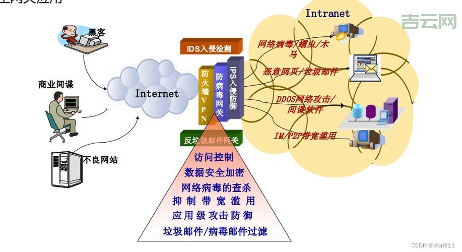 服务器遭受攻击？立即采取这些关键步骤保护数据