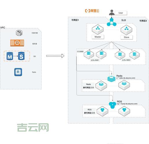 starsdns服务器托管：优化企业云端服务的最佳选择