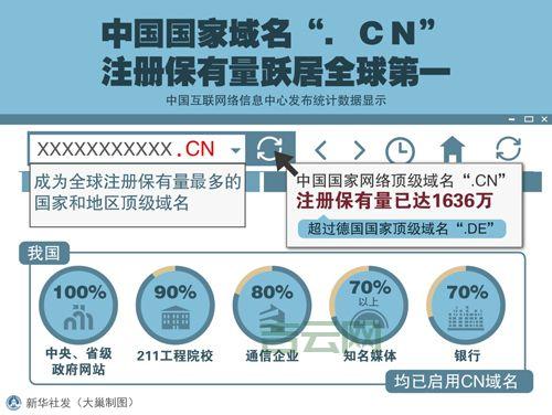 深入了解.cn域名：中国市场的最佳网络标识