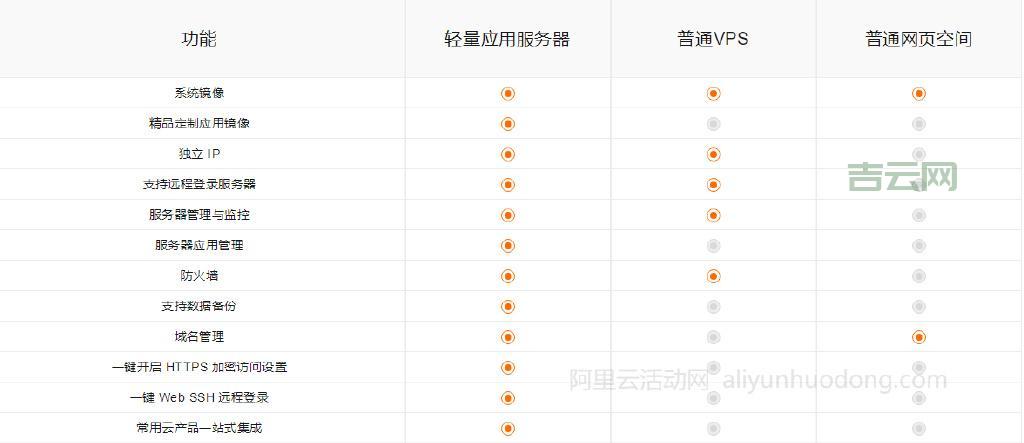 服务器是干什么用的？详细解析其核心功能