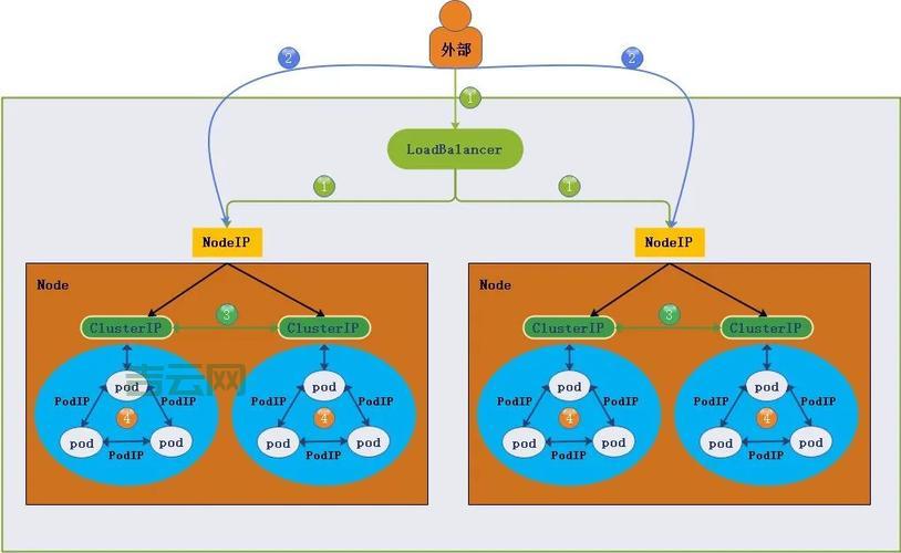 负载均衡和集群，区别原来是这样啊！